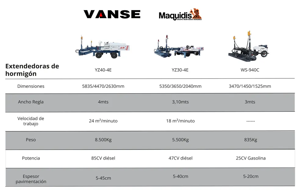 comparativa extendedoras hormigón